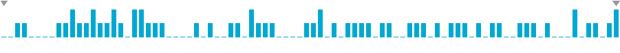 Frequency of lines in Preparation