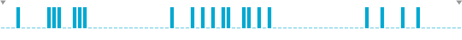 Frequency of lines in Earth orbit